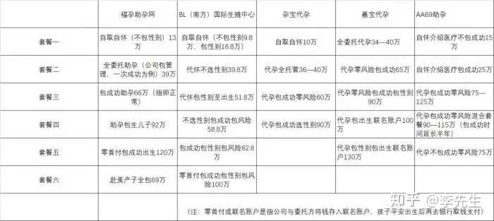 北京协和医院生殖科可以做第三代试管吗？,2023在北京农村怀三胎可以享受国家