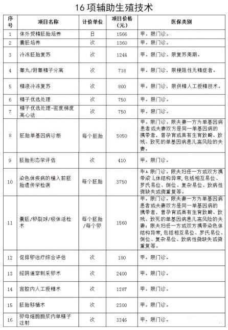 北京私人供卵的医院,北京试管助孕机构排名前附供卵生子医院名单？